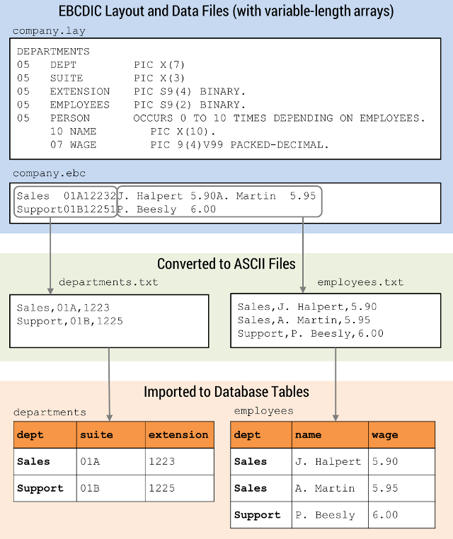 Ascii Ebcdic Conversion Chart